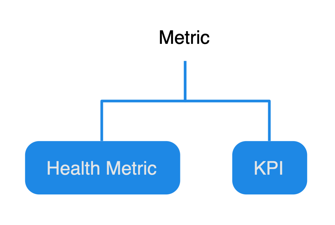 Agile Tools Health Metric KPI